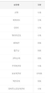 휴대폰 번호 로그인 기존에 가입되어 있는 휴대폰 번호 계정으로 로그인 하세요. Kmdbdqw1zxjom