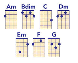 Ukulele Chord Chart All The Chords You Need To Play Popular