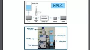 This is from section 23.3 in quantitative. What Detectors Are Used In High Performance Liquid Chromatography Hplc Quora