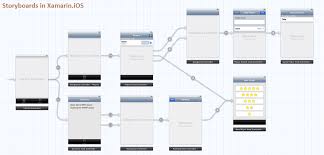 Getting Started With Storyboards In Xamarin Ios