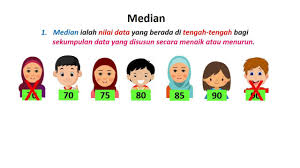 Nota Kenali Median Matematik Tahun 5 Youtube