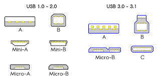 About the USB Protocol, Common USB Bus Errors, and How to Troubleshoot Them  - Total Phase