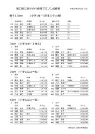 第9回new 新宿シティハーフマラソン 区民健康マラソン 大会結果
