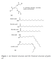 Biological Treatment Of Palm Oil With Antioxidants For Energy Efficient Operations Of Transformer