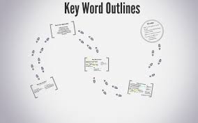 If a shortcut requires two or more keys at the same time, the keys are separated by a plus sign (+). What Is A Key Word Outline By Brianna Walsh