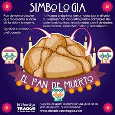 Diario Tragon Simbologia Pan De Muerto El Diario De Un Tragon Ofrenda De Muertos Fiesta Dia De Muertos Fiesta De Los Muertos