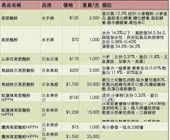 凱薩琳麵粉 水手牌麵粉吐司 grace 手作札記 痞客邦 40th