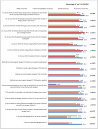 It was first reported in 1901 in penang and since then the disease has become endemic. Public Perception And Attitude Towards Dengue Prevention Activity And Response To Dengue Early Warning In Malaysia