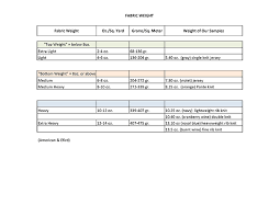 Knit Fabric Weight Chart University Of Fashion