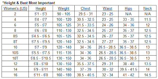 59 Valid Henderson Womens Wetsuit Size Chart