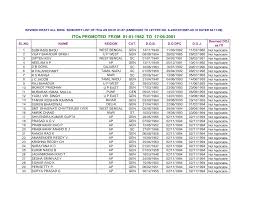Nuthalapati venkata ramana (born 27 august 1957) is a judge in supreme court of india. Http Www Itgoawbunit Org Pdf 242722511seniority List 20of 20ito Pdf