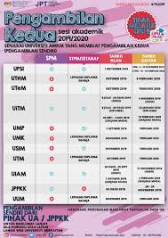 Syarat am kemasukan ke universiti tempatan. Cara Memohon Pengambilan Kedua Second Intake Ke Universiti Awam Ua