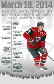 Twitter Mnwild Icymi Take A Look At Koivu S Minnesota Wild National Hockey League I Love Swimming