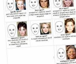 Coiffure Morphologie Visage Cheveux Beaute Tendances Et Conseils 2016 2017 Visage Cheveux Visage Ovale Visages Feminins