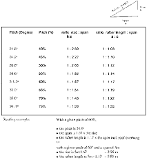 Roof Slope Chart Conversion Factors For Roof Slope 2 Sc 1