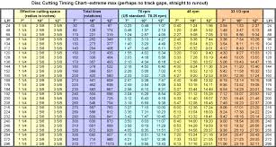 69 competent thread cutting chart