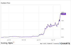 Futrue cardano price prediction 2021,2022,2023,2024,2025 comprehensive cardano ada price prediction and price forecast based on expert analysis. Cardano Best Altcoin With Huge Upside As A Cheaper Ethereum Alternative Ada Usd Seeking Alpha