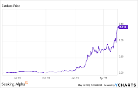Cardano is developing a smart contract platform which seeks to deliver more advanced features than any protocol previously developed. Cardano Best Altcoin With Huge Upside As A Cheaper Ethereum Alternative Ada Usd Seeking Alpha