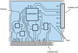 The time for water supply is determined by. Learnemc Pcb Layout