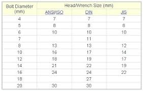 Standard Socket Size Recingenieria Com Co