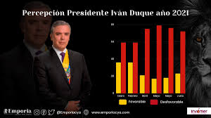 Encuesta invamer hace un cambio para medir la percepción de empresarios. Datos Elecciones2021 On Twitter Colombia Percepcion Del Presidente Ivan Duque Durante El Ano 2021 Favorable 23 Desfavorable 72 Encuesta Invamer Junio Https T Co Zd6a7dycxg