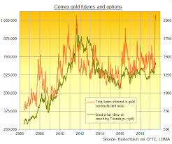 gold prices firm silver extends gains as us fed tries to