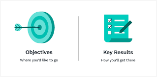 How To Achieve Product Goals Using Objectives And Key Results In 2020 Management By Objectives Key Performance Indicators Specific Goals