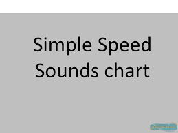 Ppt Simple Speed S Ounds Chart Powerpoint Presentation
