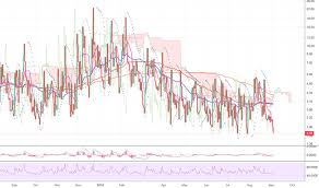 Bvol24h Charts And Quotes Tradingview