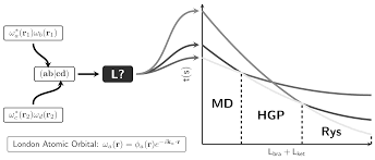 Mathematisches Forschungsinstitut Oberwolfach Mathematical Methods in  Quantum Chemistry