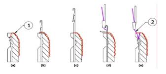Fisierul audio kuma in d z nasil anla ilir kuma n tersini belirleme de la merve senem yılmaz se poate descarca gratuit in format mp3. Tekstil Dersi Sorulari Derstekstil