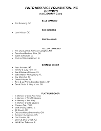 PINTO HORSE ASSOCIATION OF AMERICA