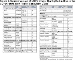 Inhaler png inhaler use inhaler cartoon inhaler icon, industry wide standard on inhaler colour needed say experts, the a z guide to asthma medication echo pharmacy. 2016 Update Of Copd Foundation Pocket Guide Journal Of Copd Foundation