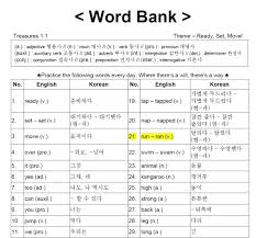 Hangul Korean English Translations For U S A Elementary Etsy Learn Korean Korean English Learn Hangul