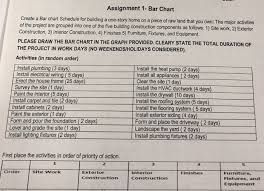 Solved Assignment 1 Bar Chart Create A Bar Chart Schedul