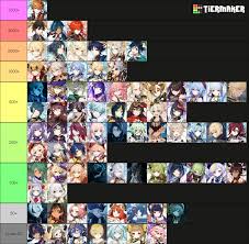 Characters ranked by number of times they're tagged in 18+ fanfic on AO3 :  r Genshin_Memepact