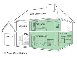 Carbon monoxide alarms, or co alarms, are preferred to be fitted in those rooms having a solid fuel burning appliance, such as a log burning stove, according to uk law. Private Landlord Legislation Fireangel