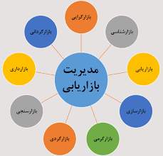 حتما می دانید که طراحی برنامه بازاریابی کار پیچیده و در عین… وب برندینگ آینده برندینگ در قرن بازاریابی دیجیتال است. Ø§Ø¨Ø¹Ø§Ø¯ 9 Ú¯Ø§Ù†Ù‡ Ø¨Ø§Ø²Ø§Ø±ÛŒØ§Ø¨ÛŒ Ø¢ÛŒØ§ ÙˆØ§Ú˜Ù‡ Ù…Ø§Ø±Ú©ØªÛŒÙ†Ú¯ Ù‡Ù…Ø§Ù† Ø¨Ø§Ø²Ø§Ø±ÛŒØ§Ø¨ÛŒ Ø§Ø³Øª Ø§Ø¨Ø¹Ø§Ø¯ Ù…Ø¯ÛŒØ±ÛŒØª Ø¨Ø§Ø²Ø§Ø±ÛŒØ§Ø¨ÛŒ
