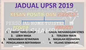 Hujan turun lebat sekali hingga membuat jarak pandang menjadi sangant terbatas. Peranan Ibu Bapa Dalam Menyediakan Mental Dan Emosi Anak Anak Calon Upsr Cmn Academy Online Learning Platform