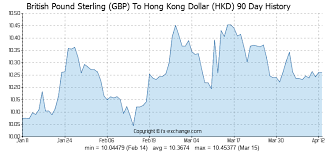 Pfund Zu Hkd Wechselkurs Irattaxbi Gq