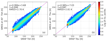 Tc Combined Smap Smos Thin Sea Ice Thickness Retrieval