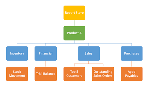 How To Create A Hierarchy Smartart Graphic In Excel Sage