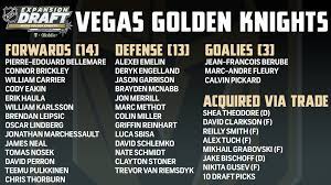 June 25, 2017 by thomas conroy. Here Are The Vegas Golden Knights Picks In The 2017 Expansion Draft