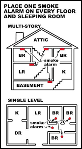 Полный и точный перевод текста smоke detectors in homes have saved. Smoke Alarms District Of Saanich