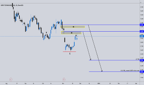 Uber Stock Price And Chart Tradingview