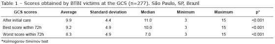 pediatric glasgow coma scale pdf arabiafree