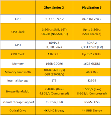 Check spelling or type a new query. Playstation 5 Vs Xbox Series X Which Is Better Extremetech