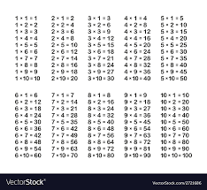 Table 3 To 9 Google Search In 2020 Multiplication Table Multiplication Times Tables