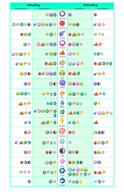 Simple Pokemon Type Effectiveness Chart Scroll Down For The Updated One Pokemon Type Chart Pokemon Type Type Chart
