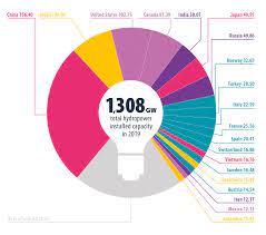 Facts About Hydropower